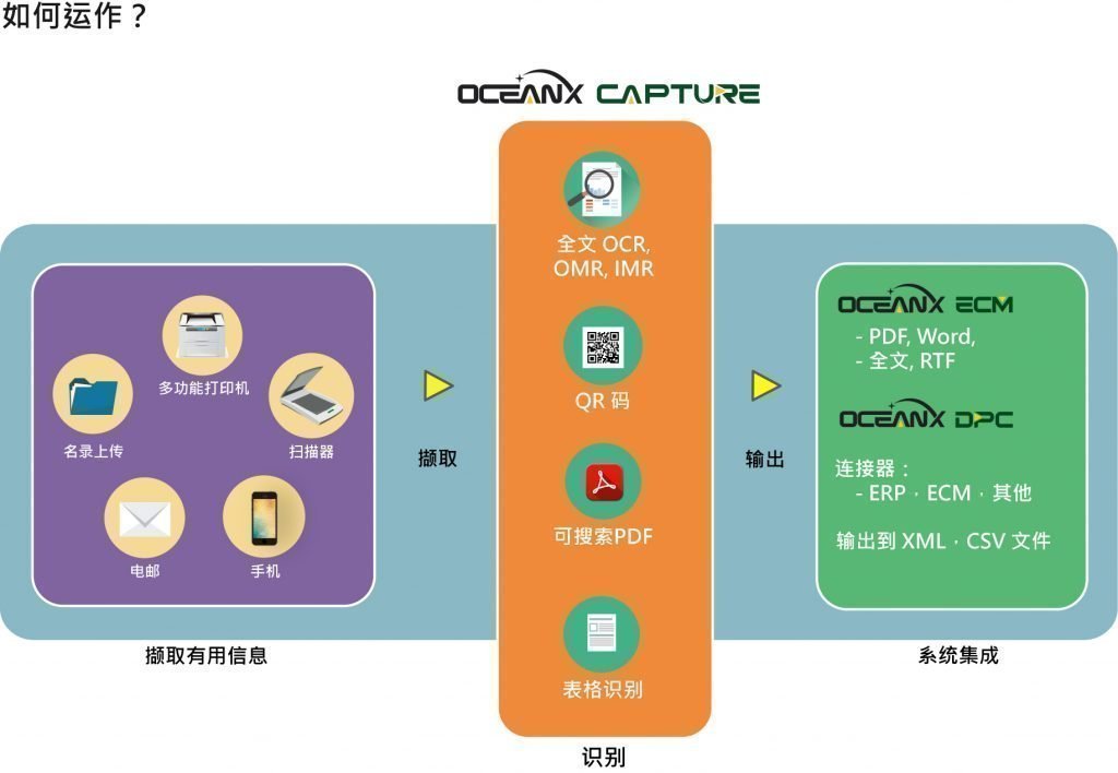 列印 OceanX Technology Limited